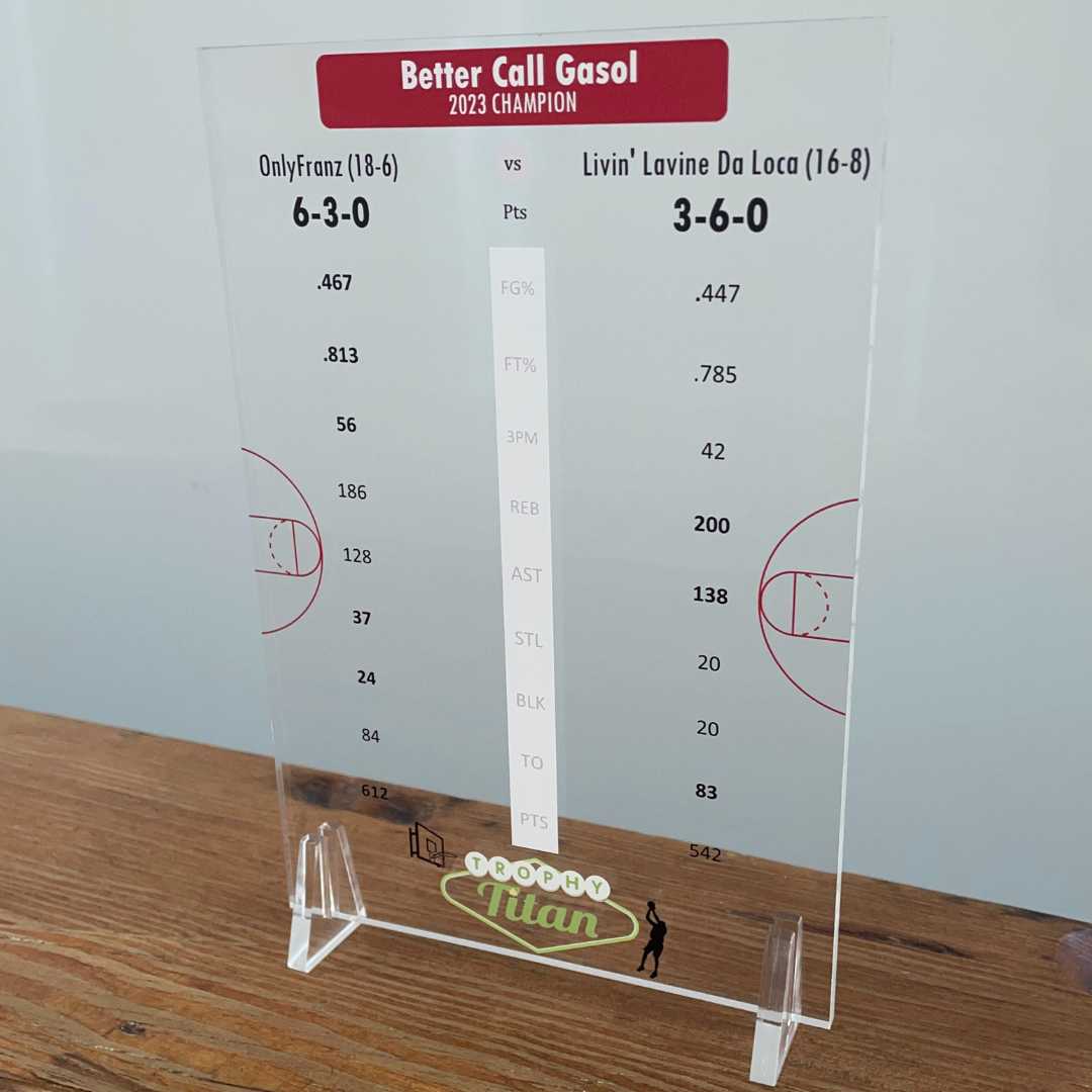 Fantasy Basketball Trophy